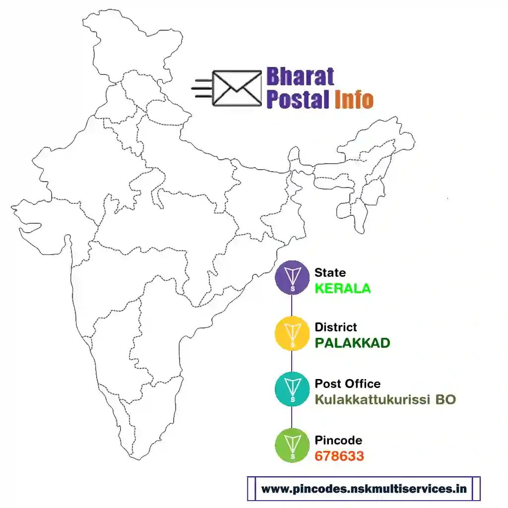 kerala-palakkad-kulakkattukurissi bo-678633